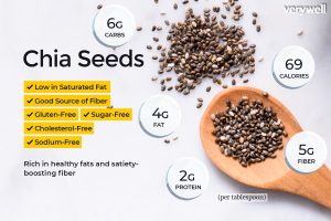 Chia seeds 