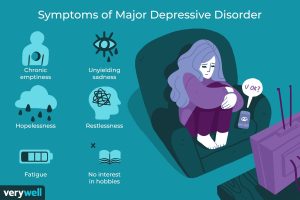 Symptoms of Depression